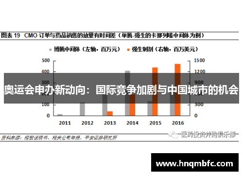 奥运会申办新动向:国际竞争加剧与中国城市的机会 奥运会申办新动向:国际竞争加剧与中国城市的机会