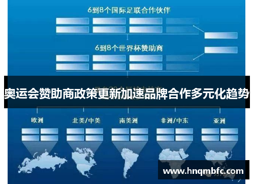 奥运会赞助商政策更新加速品牌合作多元化趋势 奥运会赞助商政策更新加速品牌合作多元化趋势