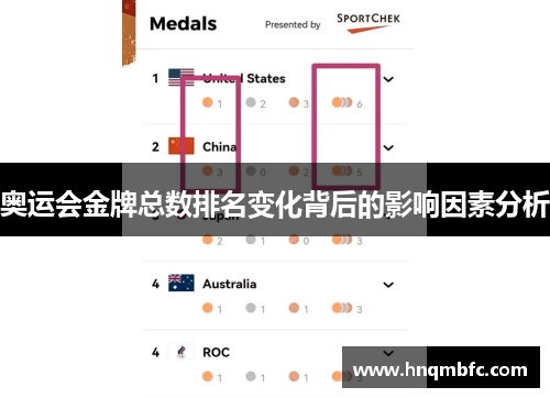奥运会金牌总数排名变化背后的影响因素分析 奥运会金牌总数排名变化背后的影响因素分析